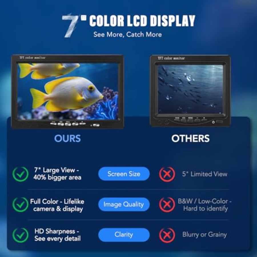 Portable fish finder for lake, - Fish Finder Portable 评论和价格