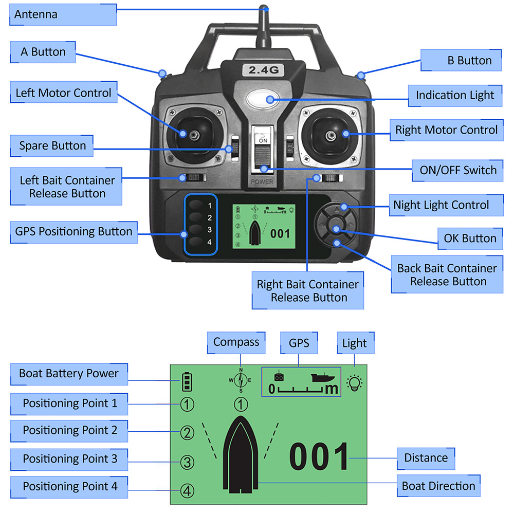 GPS Automatic Remote Control B - Fish Finder Cable 评论和价格